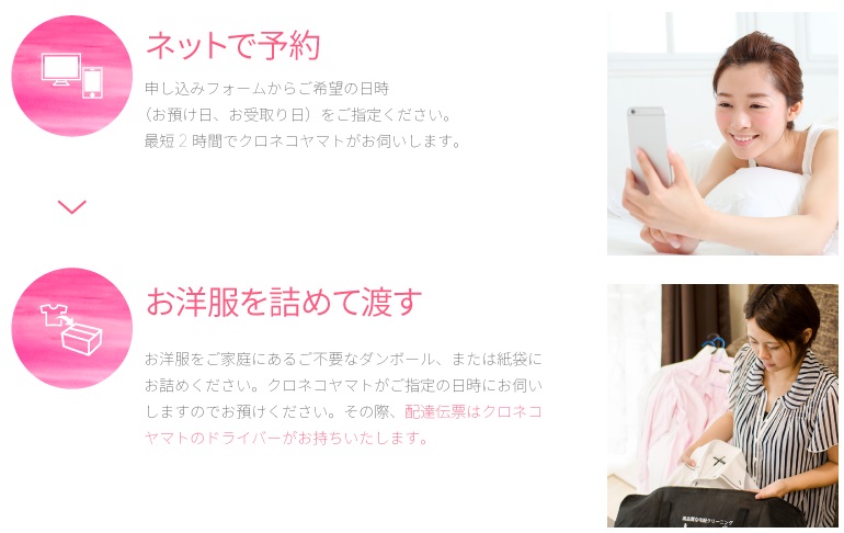 リネットの申し込み方法